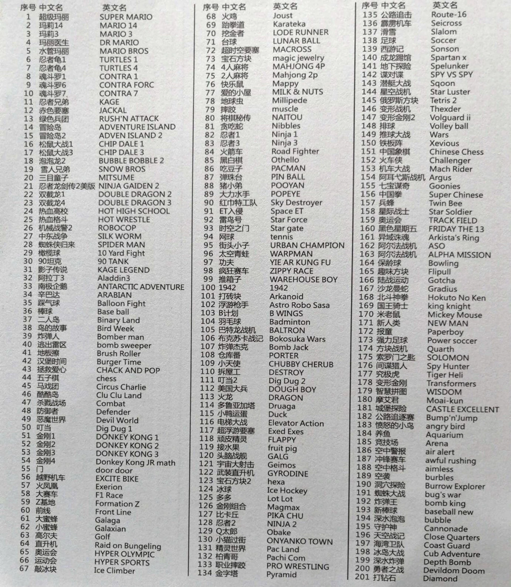 sup game box 400 in 1 games list